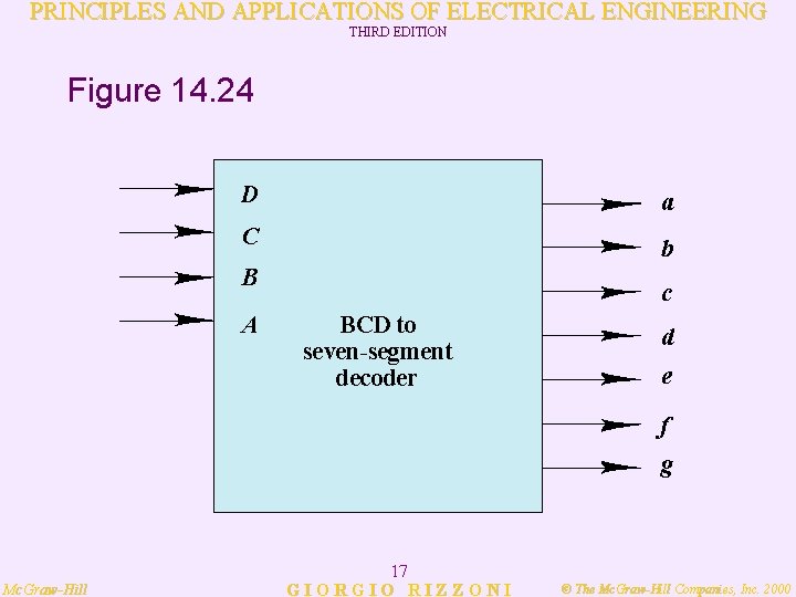 PRINCIPLES AND APPLICATIONS OF ELECTRICAL ENGINEERING THIRD EDITION Figure 14. 24 D a C