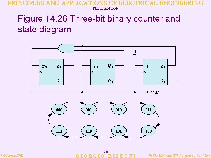 PRINCIPLES AND APPLICATIONS OF ELECTRICAL ENGINEERING THIRD EDITION Figure 14. 26 Three-bit binary counter