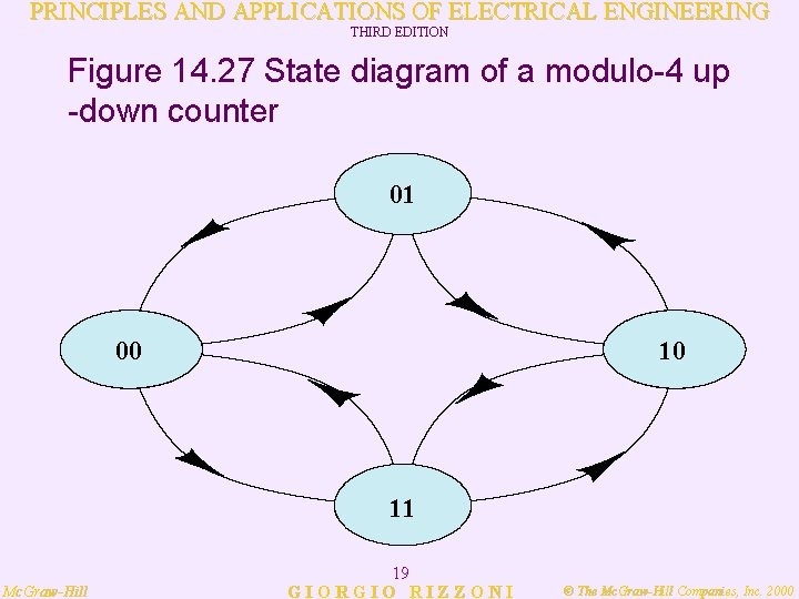 PRINCIPLES AND APPLICATIONS OF ELECTRICAL ENGINEERING THIRD EDITION Figure 14. 27 State diagram of