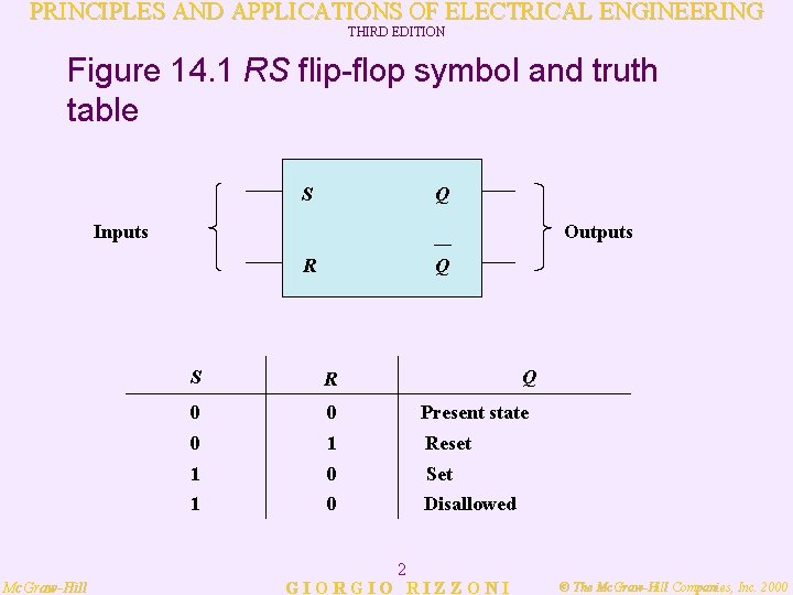 PRINCIPLES AND APPLICATIONS OF ELECTRICAL ENGINEERING THIRD EDITION Figure 14. 1 RS flip-flop symbol