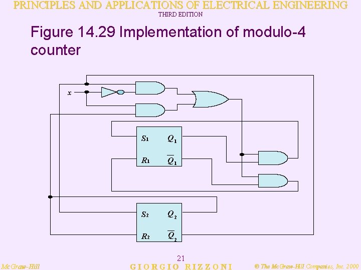 PRINCIPLES AND APPLICATIONS OF ELECTRICAL ENGINEERING THIRD EDITION Figure 14. 29 Implementation of modulo-4