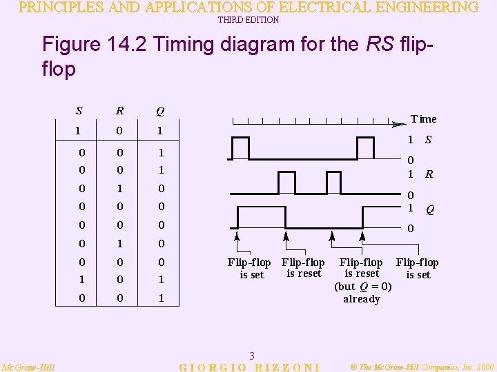 PRINCIPLES AND APPLICATIONS OF ELECTRICAL ENGINEERING THIRD EDITION Figure 14. 2 Timing diagram for