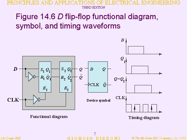 PRINCIPLES AND APPLICATIONS OF ELECTRICAL ENGINEERING THIRD EDITION Figure 14. 6 D flip-flop functional