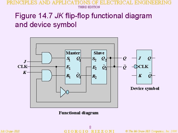 PRINCIPLES AND APPLICATIONS OF ELECTRICAL ENGINEERING THIRD EDITION Figure 14. 7 JK flip-flop functional