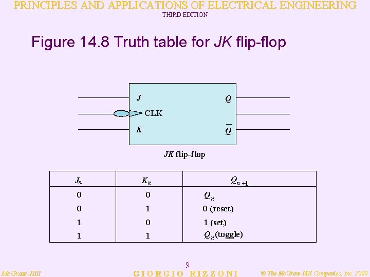 PRINCIPLES AND APPLICATIONS OF ELECTRICAL ENGINEERING THIRD EDITION Figure 14. 8 Truth table for