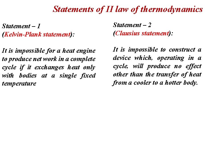 Statements of II law of thermodynamics Statement – 1 (Kelvin-Plank statement): Statement – 2