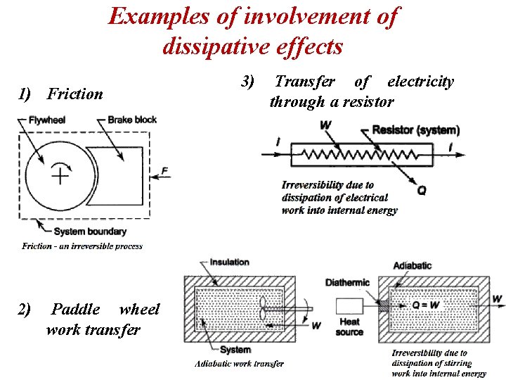 Examples of involvement of dissipative effects 1) Friction 2) Paddle wheel work transfer 3)
