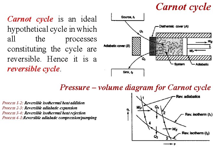 Carnot cycle is an ideal hypothetical cycle in which all the processes constituting the