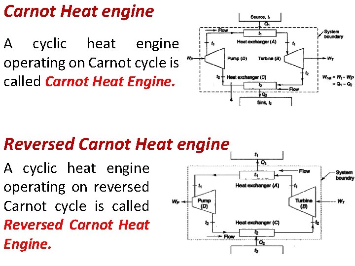 Carnot Heat engine A cyclic heat engine operating on Carnot cycle is called Carnot