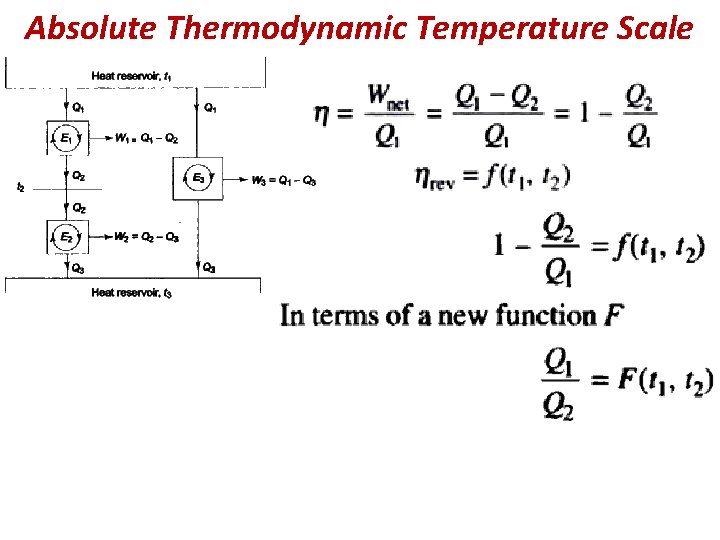 Absolute Thermodynamic Temperature Scale 