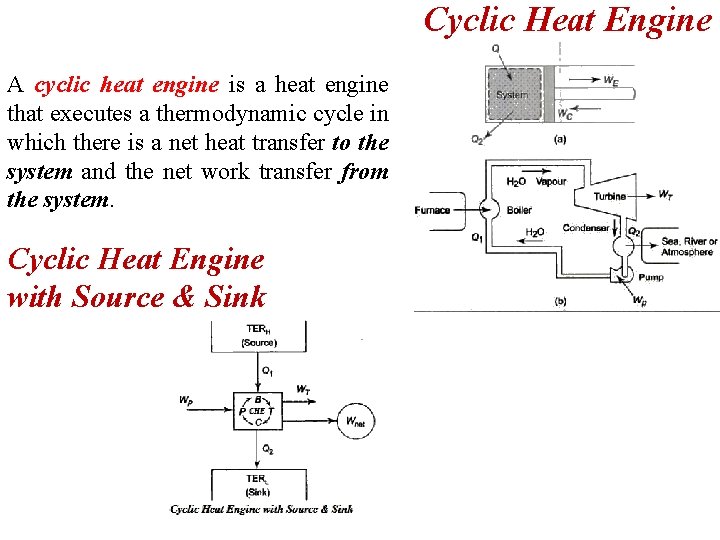 Cyclic Heat Engine A cyclic heat engine is a heat engine that executes a