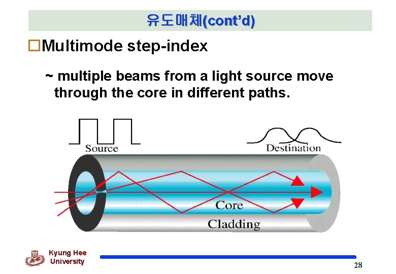 유도매체(cont’d) o. Multimode step-index ~ multiple beams from a light source move through the