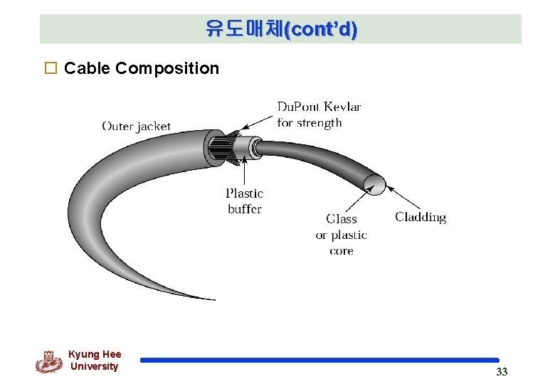 유도매체(cont’d) o Cable Composition Kyung Hee University 33 