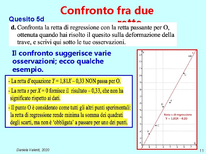 Quesito 5 d Confronto fra due rette Il confronto suggerisce varie osservazioni; ecco qualche Quesito 5 d Confronto fra due rette Il confronto suggerisce varie osservazioni; ecco qualche