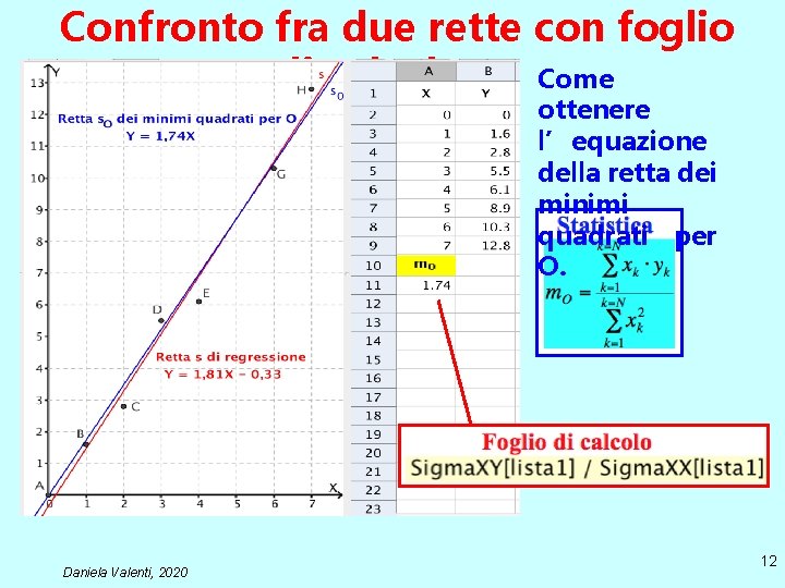 Confronto fra due rette con foglio Come di calcolo ottenere l’equazione della retta dei Confronto fra due rette con foglio Come di calcolo ottenere l’equazione della retta dei