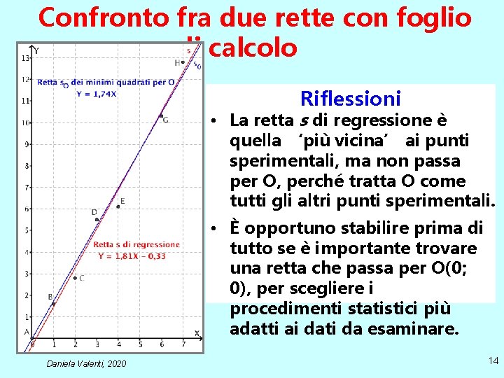 Confronto fra due rette con foglio di calcolo Riflessioni • La retta s di Confronto fra due rette con foglio di calcolo Riflessioni • La retta s di