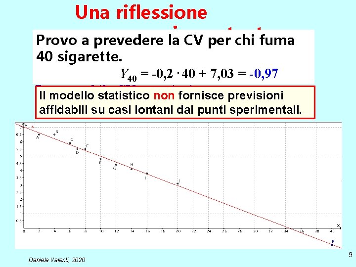 Una riflessione importante Provo a prevedere la CV per chi fuma 40 sigarette. Y Una riflessione importante Provo a prevedere la CV per chi fuma 40 sigarette. Y