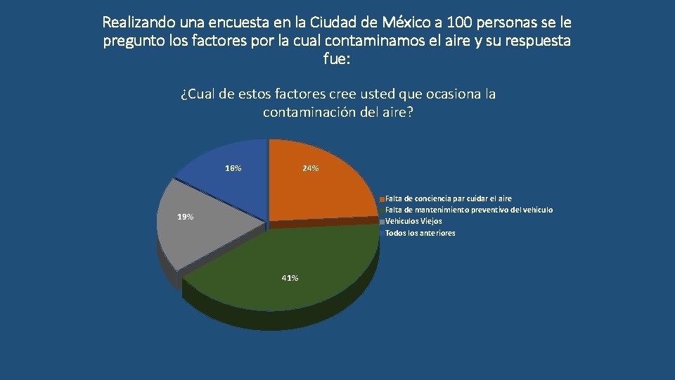 Realizando una encuesta en la Ciudad de México a 100 personas se le pregunto