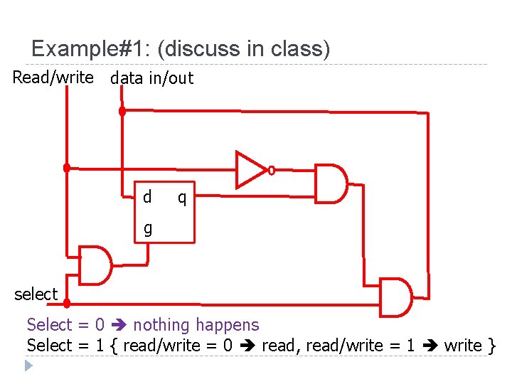 Example#1: (discuss in class) Read/write data in/out d q g select Select = 0