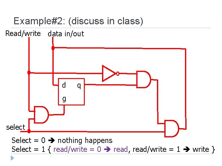 Example#2: (discuss in class) Read/write data in/out d q g select Select = 0