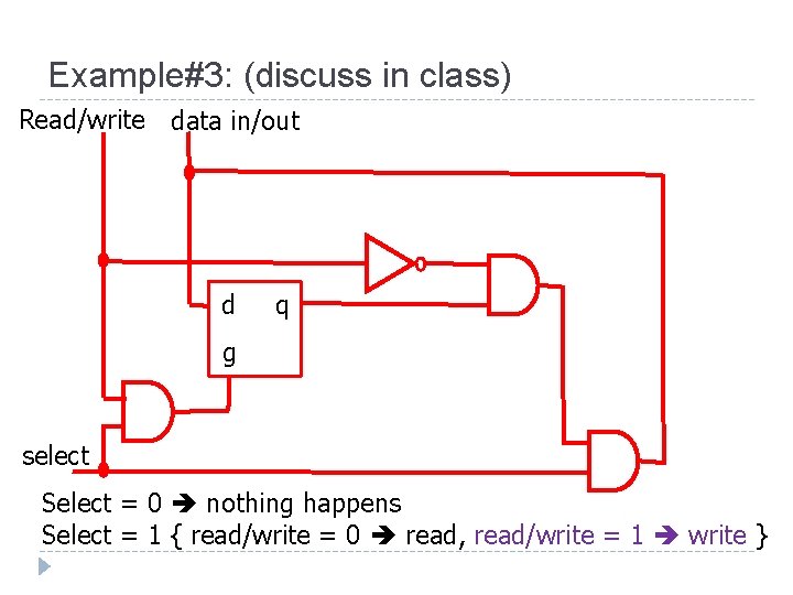 Example#3: (discuss in class) Read/write data in/out d q g select Select = 0