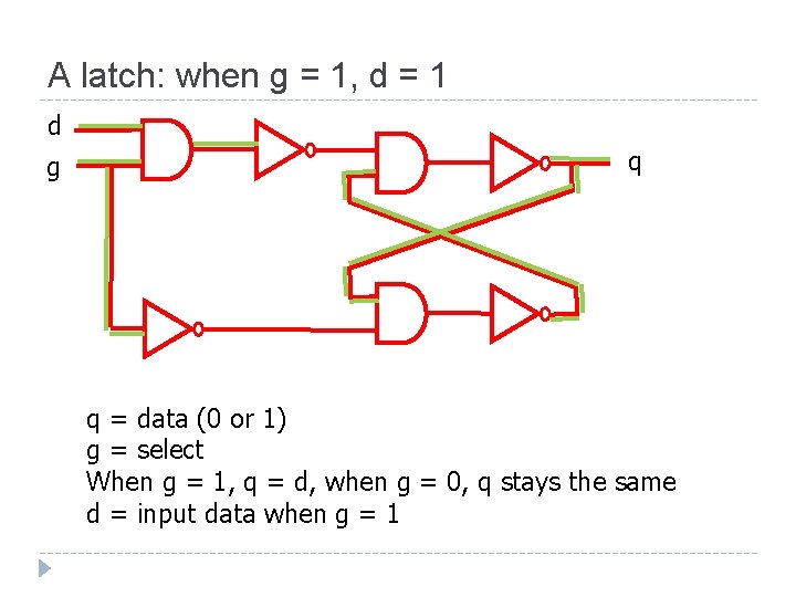 A latch: when g = 1, d = 1 d g q q =