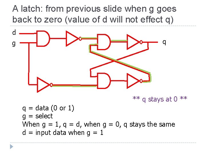 A latch: from previous slide when g goes back to zero (value of d