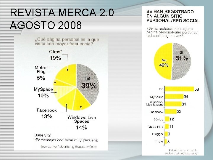 REVISTA MERCA 2. 0 AGOSTO 2008 