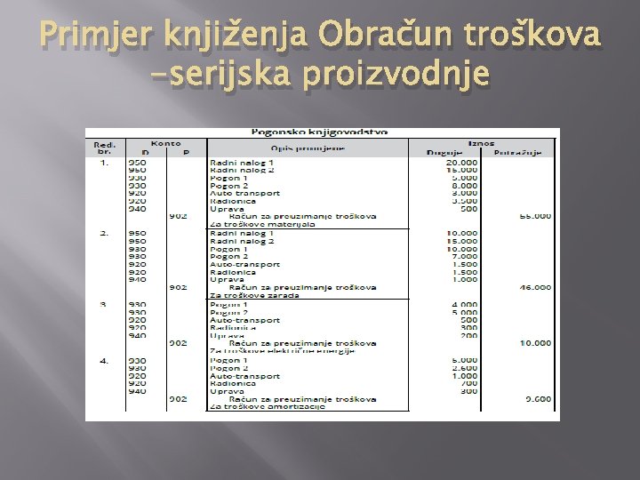 Primjer knjiženja Obračun troškova -serijska proizvodnje 