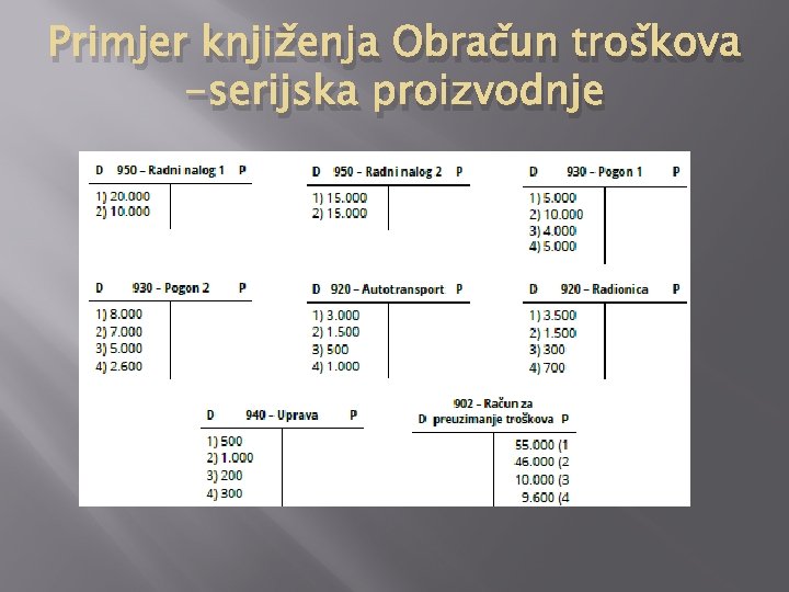 Primjer knjiženja Obračun troškova -serijska proizvodnje 