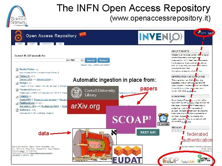 The INFN Open Access Repository (www. openaccessrepository. it) Automatic ingestion in place from: papers