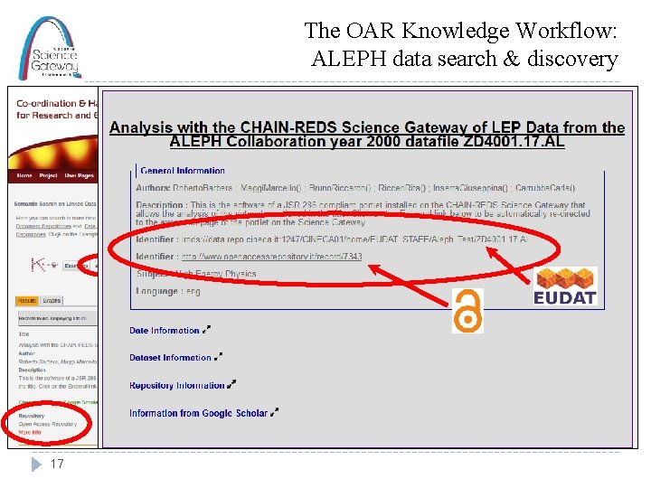 The OAR Knowledge Workflow: ALEPH data search & discovery 17 