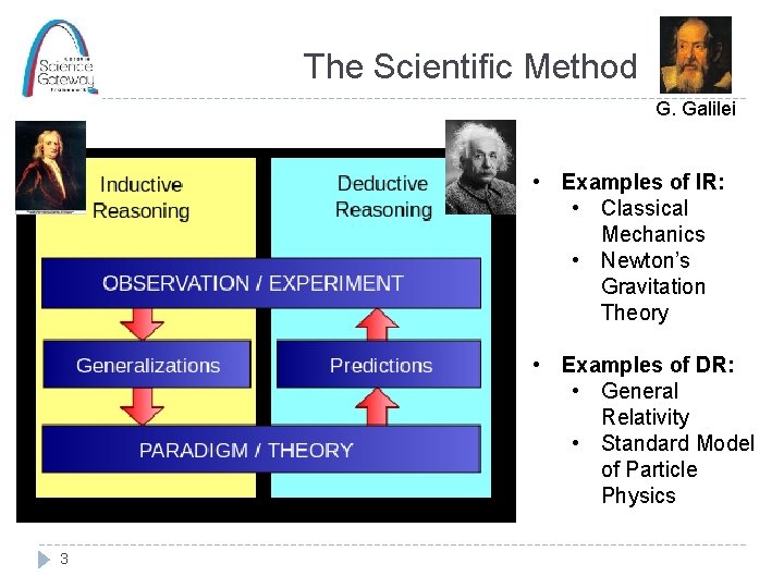 The Scientific Method G. Galilei • Examples of IR: • Classical Mechanics • Newton’s