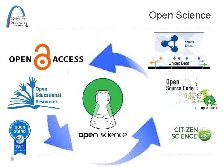 Open Science 