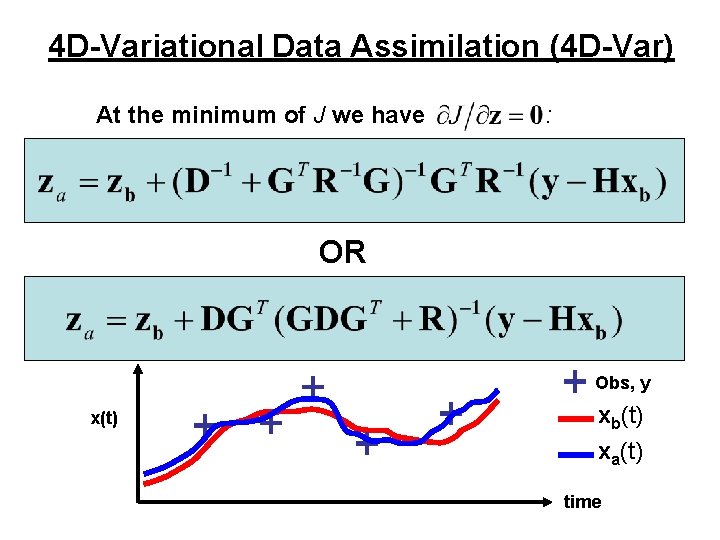 4 D-Variational Data Assimilation (4 D-Var) At the minimum of J we have :