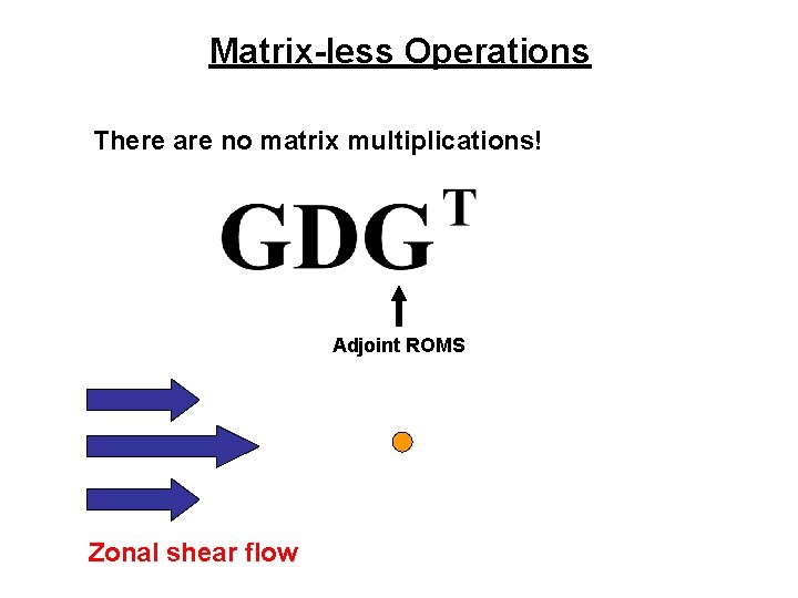 Matrix-less Operations There are no matrix multiplications! Adjoint ROMS Zonal shear flow 