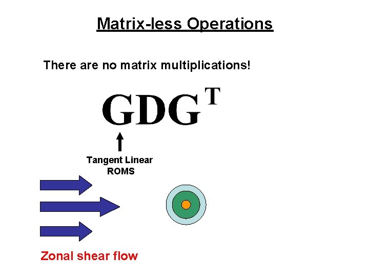 Matrix-less Operations There are no matrix multiplications! Tangent Linear ROMS Zonal shear flow 