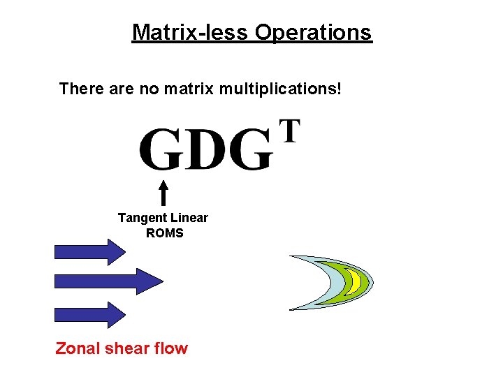 Matrix-less Operations There are no matrix multiplications! Tangent Linear ROMS Zonal shear flow 