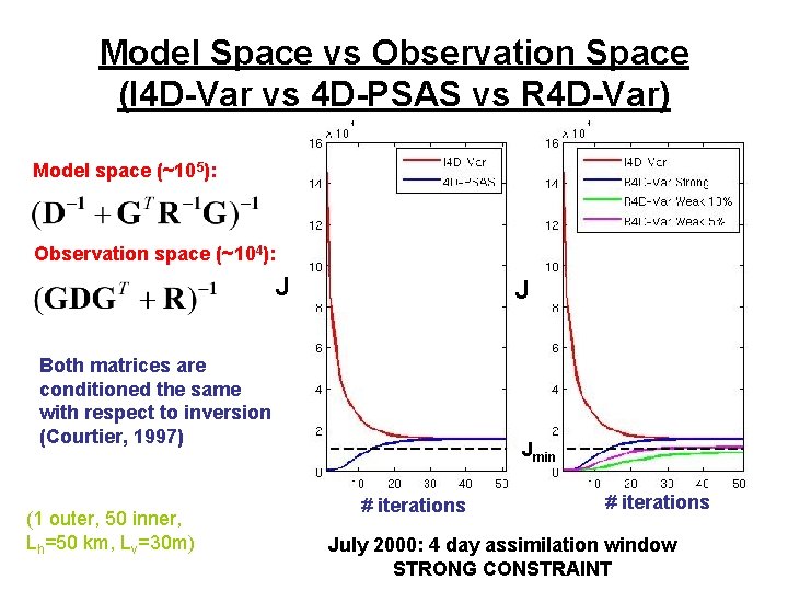 Model Space vs Observation Space (I 4 D-Var vs 4 D-PSAS vs R 4