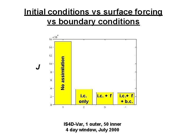 J No assimilation Initial conditions vs surface forcing vs boundary conditions i. c. only