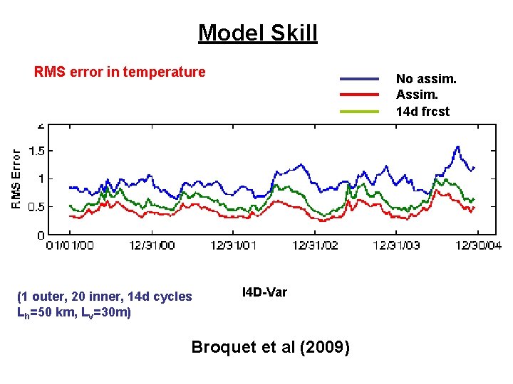 Model Skill RMS error in temperature (1 outer, 20 inner, 14 d cycles Lh=50