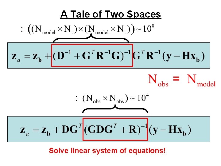 A Tale of Two Spaces Solve linear system of equations! 