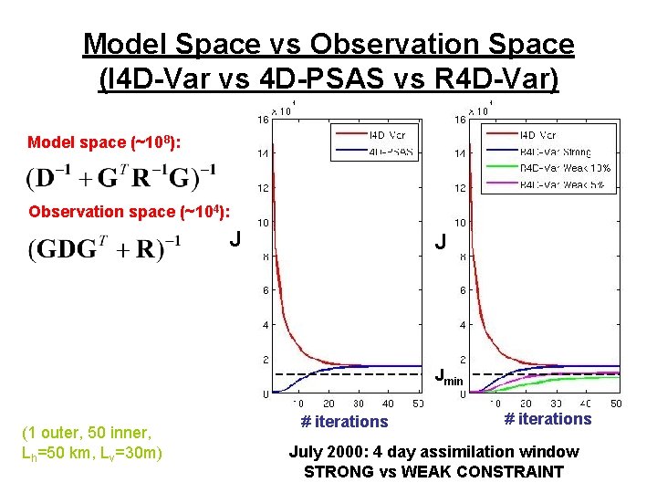 Model Space vs Observation Space (I 4 D-Var vs 4 D-PSAS vs R 4