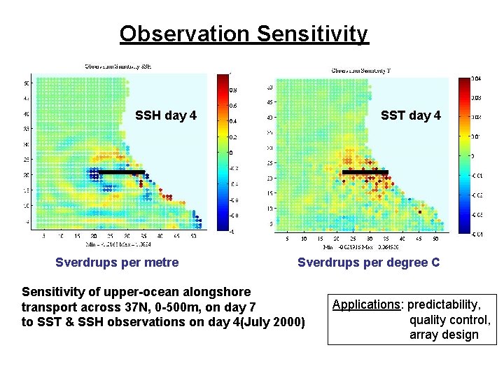 Observation Sensitivity SSH day 4 Sverdrups per metre SST day 4 Sverdrups per degree