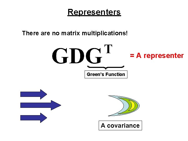 Representers There are no matrix multiplications! = A representer Green’s Function A covariance 