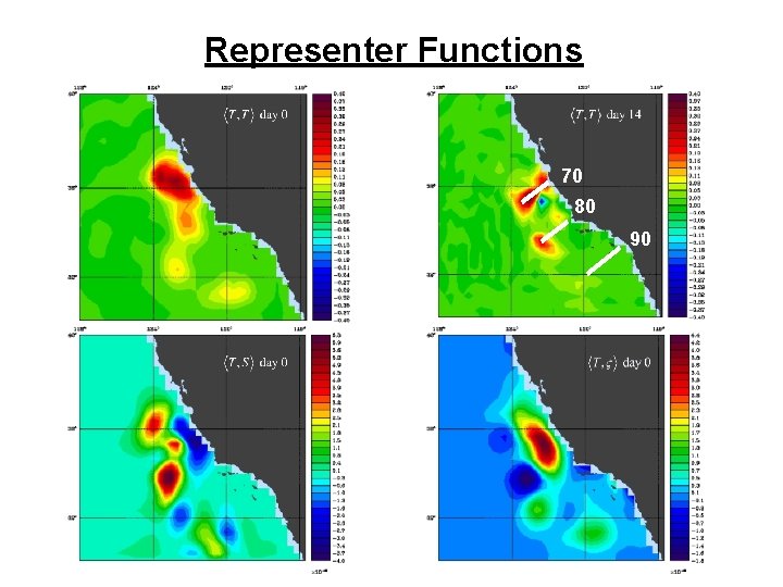 Representer Functions 70 80 90 