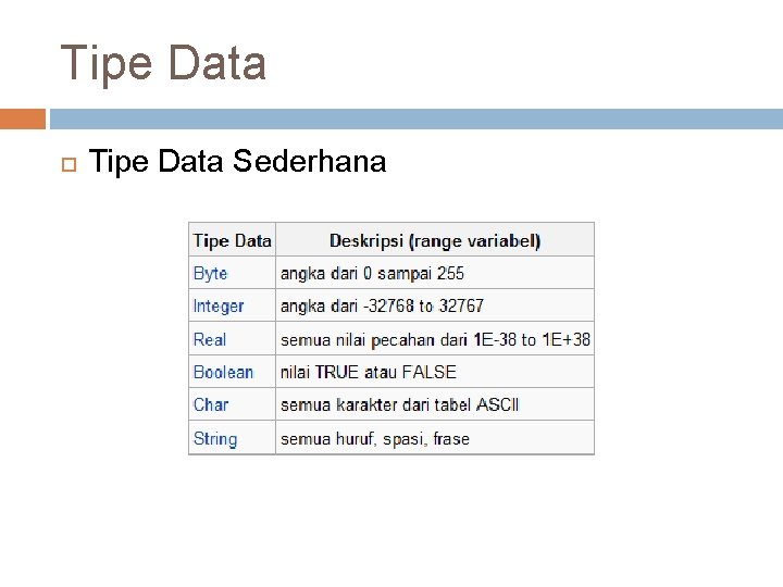 Tipe Data Sederhana 