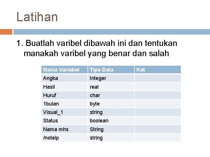 Latihan 1. Buatlah varibel dibawah ini dan tentukan manakah varibel yang benar dan salah