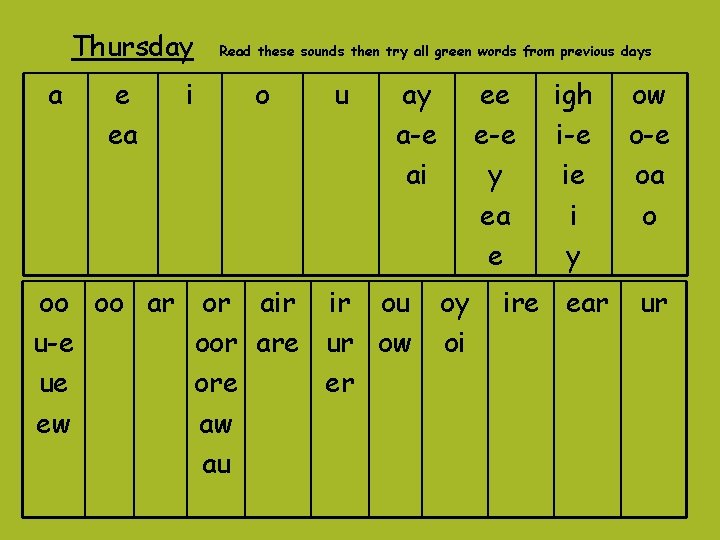 Thursday a e ea i Read these sounds then try all green words from Thursday a e ea i Read these sounds then try all green words from