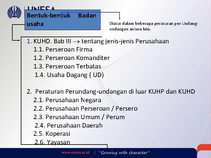 Bentuk-bentuk usaha Badan Diatur dalam beberapa peraturan per Undangundangan antara lain. 1. KUHD. Bab